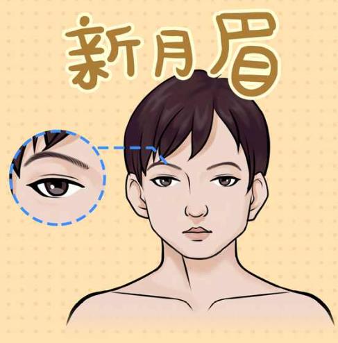 眉毛识人顺口溜大全,男人眉毛看夫妻缘分