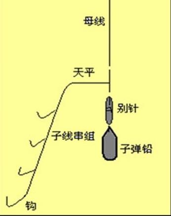海钓沉底钓法不挂底图解