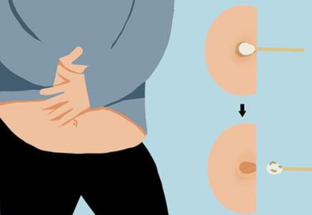 女人每天必洗四个部位,人体有哪四个部位不能经常清洗