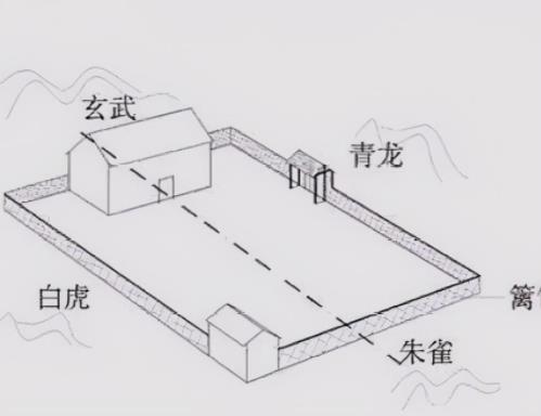 阳宅青龙方位最怕什么,什么是白虎盖青龙
