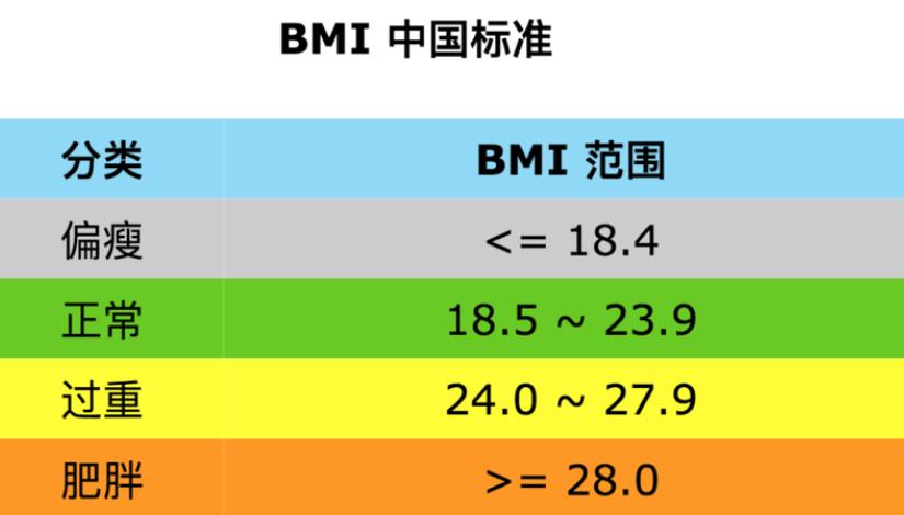 男性bmi多大算正常