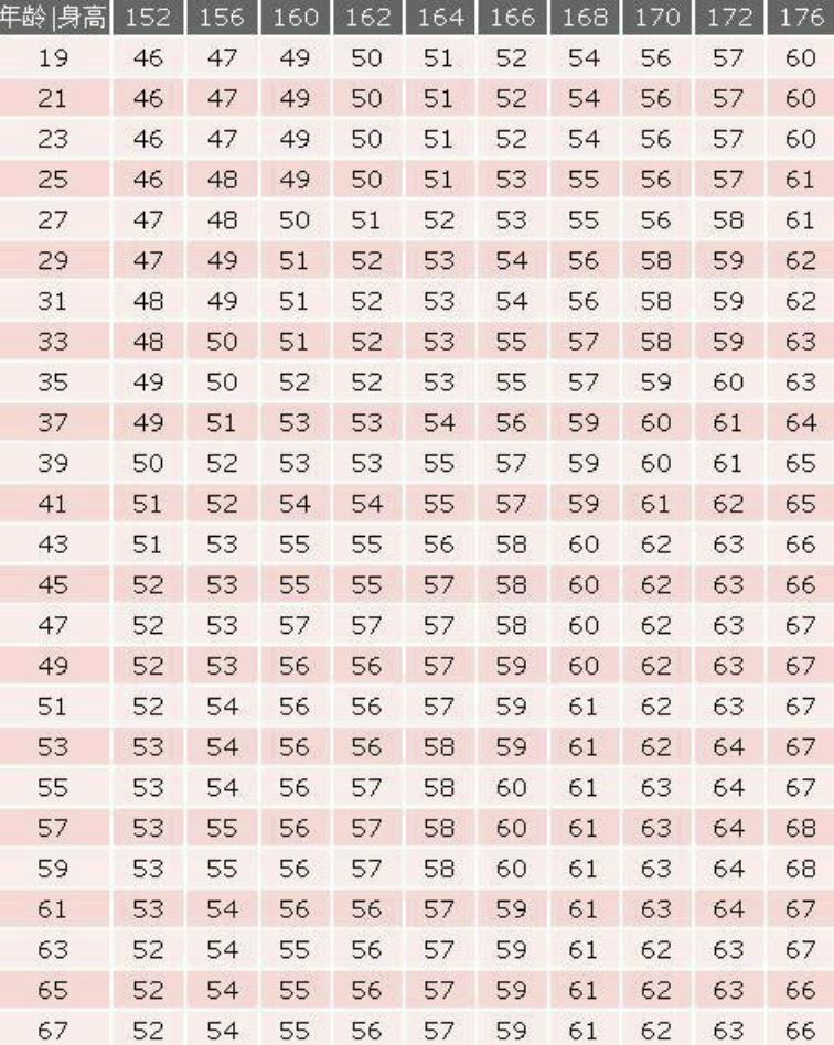 bmi变大是什么意思,如何看女人bmi