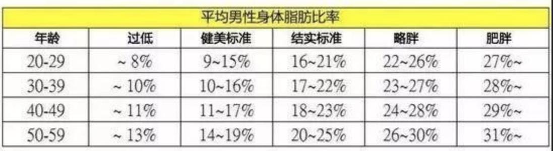 男性bmi什么意思，男生标准体重计算方法
