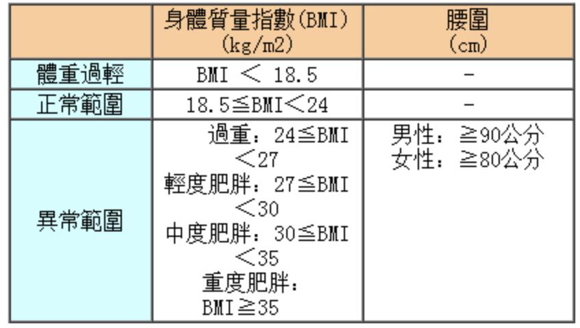 男性bmi什么意思，男生标准体重计算方法