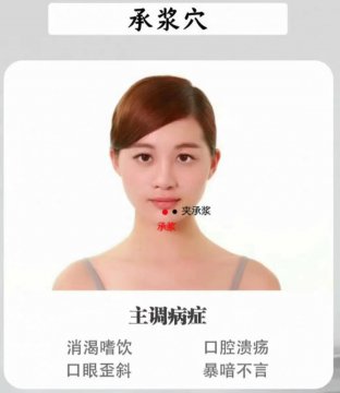 承浆穴的准确位置