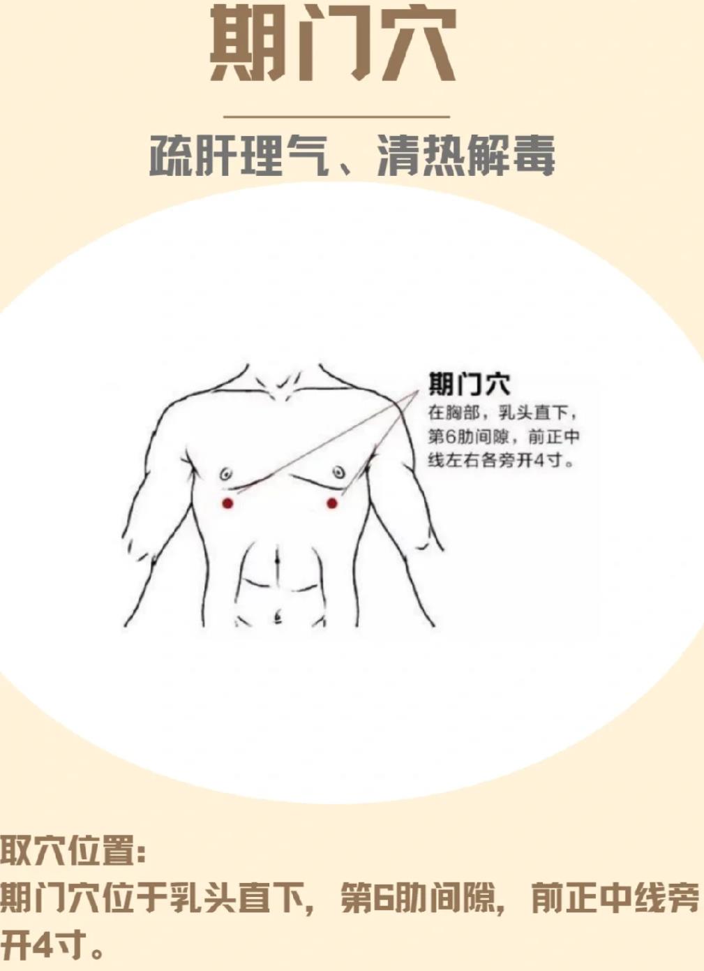 期门穴的准确位置图，期门穴的简单巧妙找法