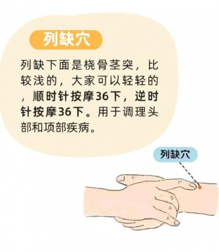 列缺穴的准确位置图