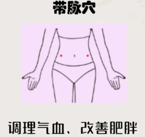 带脉穴的准确位置