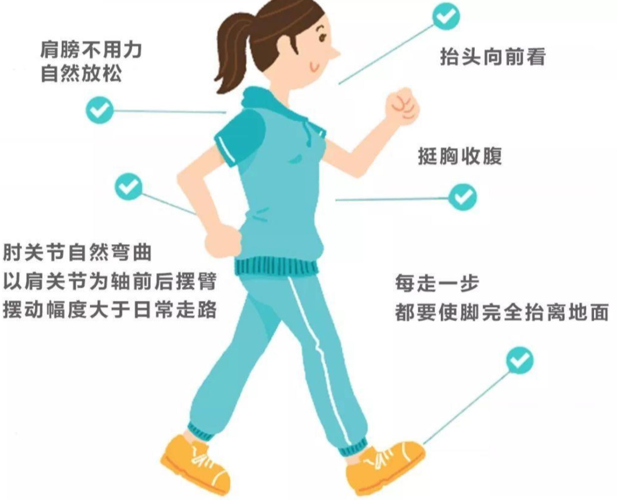 图解健康生活姿势大全，揭秘正确生活方式健康姿势
