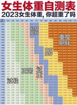 女性bmi图片