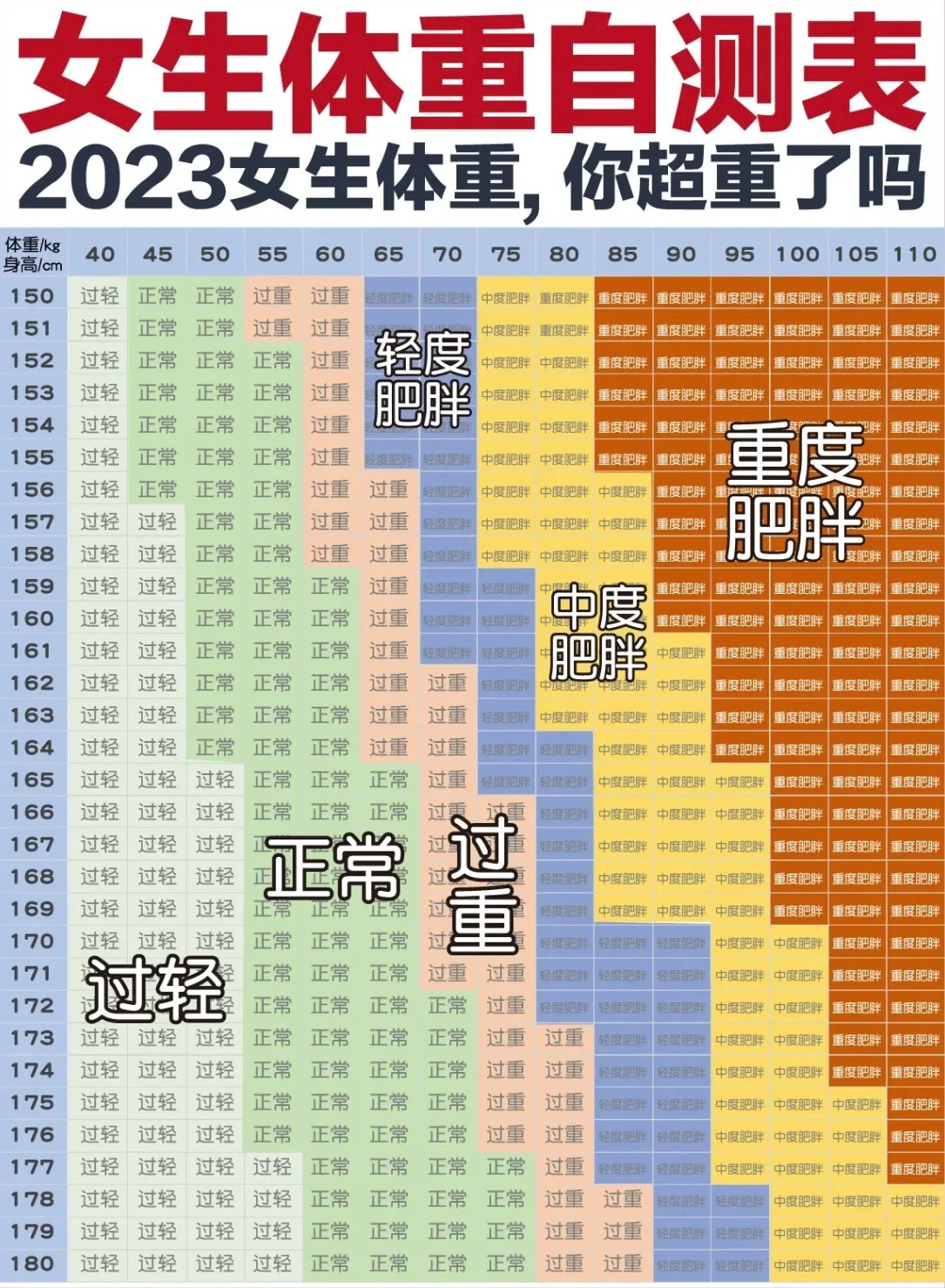 女性bmi图片