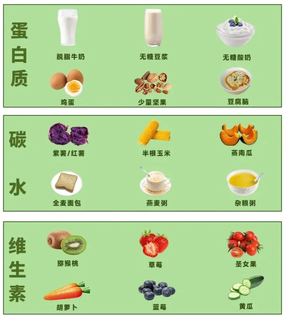 十个永不发胖的习惯,远离肥胖你学会了几个