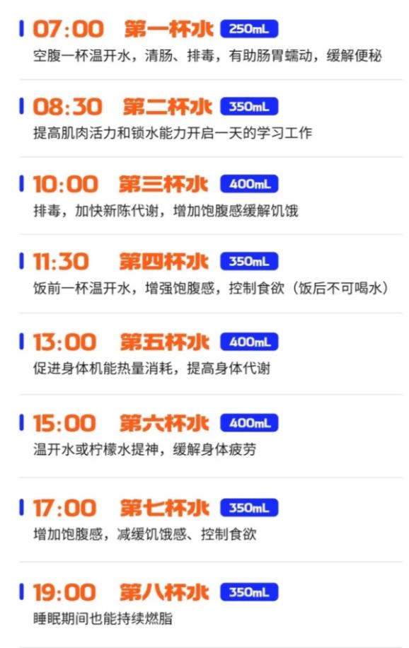十个永不发胖的习惯,远离肥胖你学会了几个