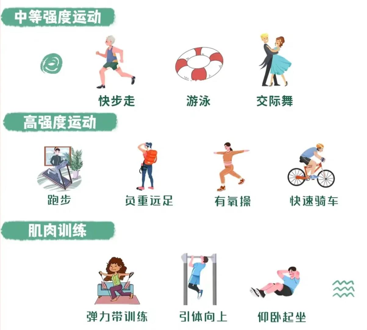 十个永不发胖的习惯,远离肥胖你学会了几个