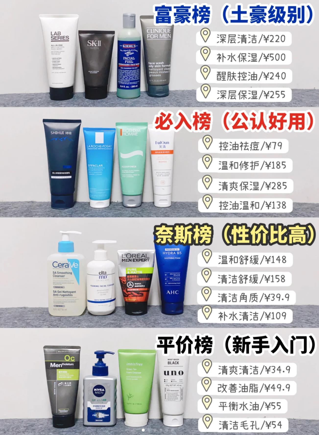 男士怎样护肤,让你轻松get护肤步骤