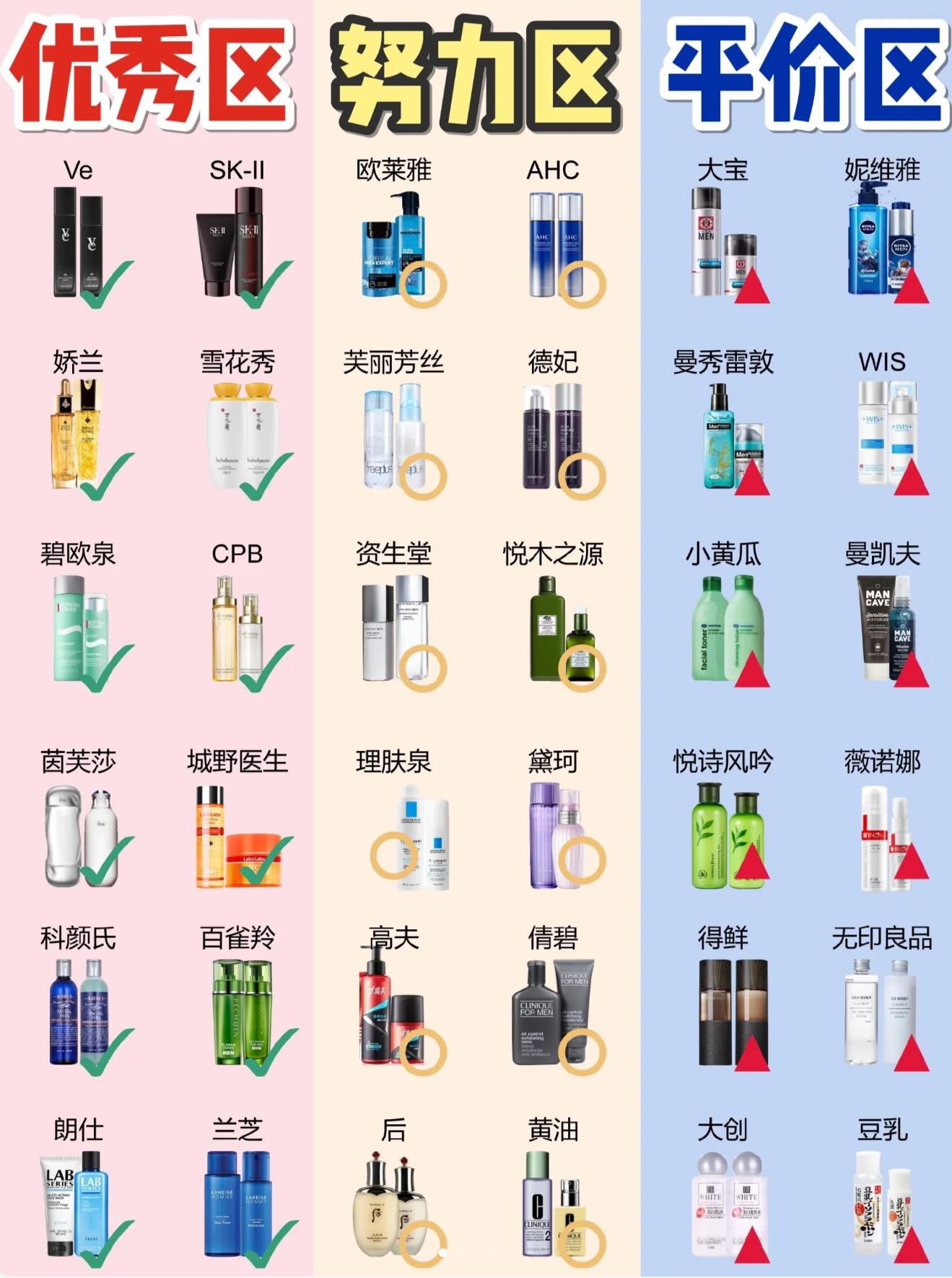 男士怎样护肤,让你轻松get护肤步骤