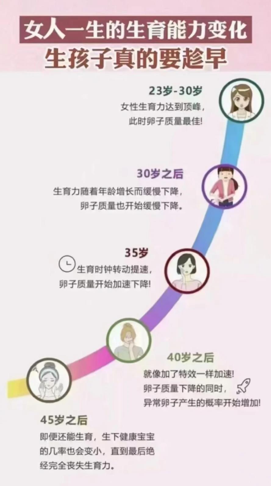女人的一生变化图,一生成长过程图