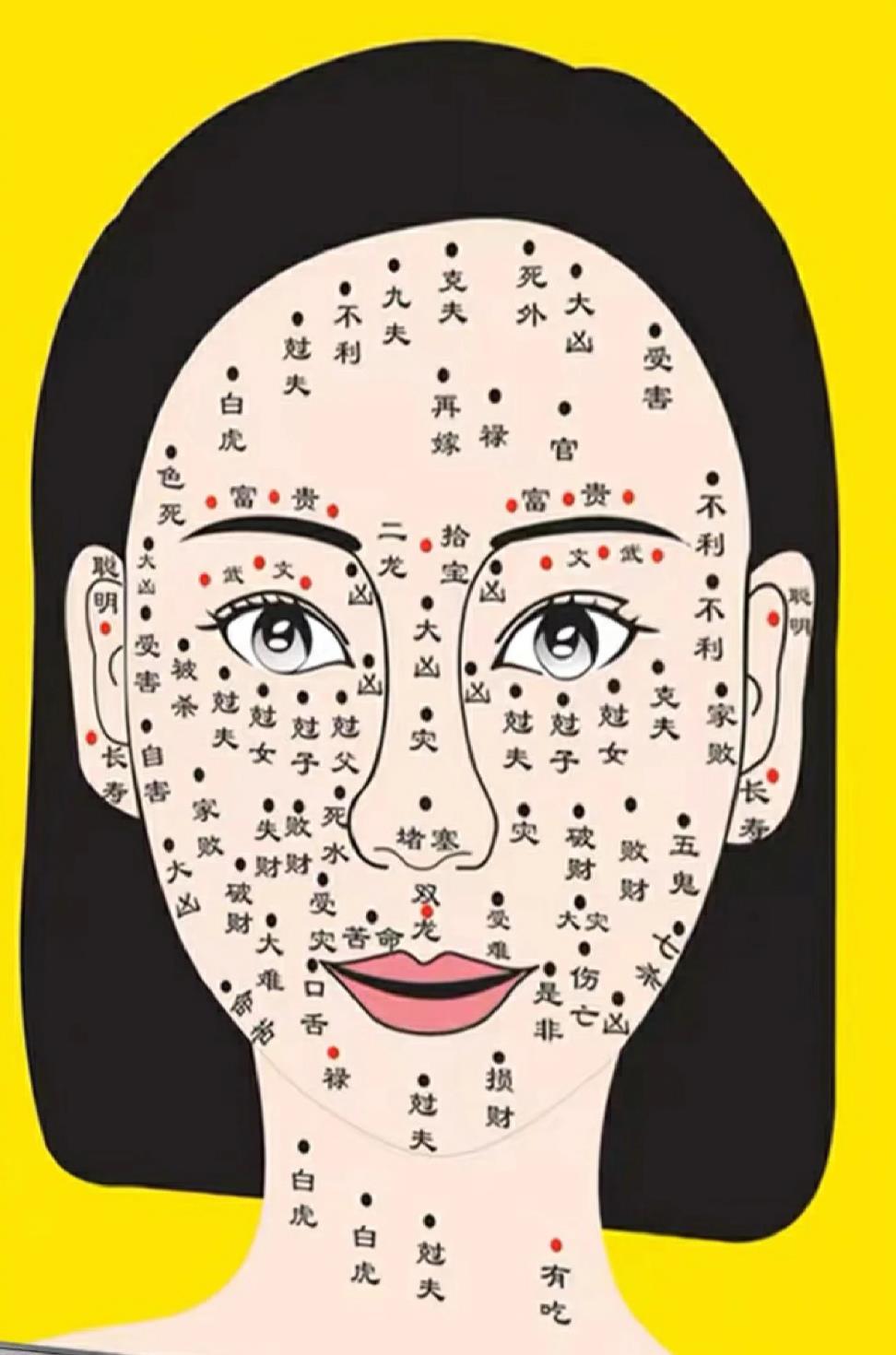 女人痣的解释图，脸上痣的解释图