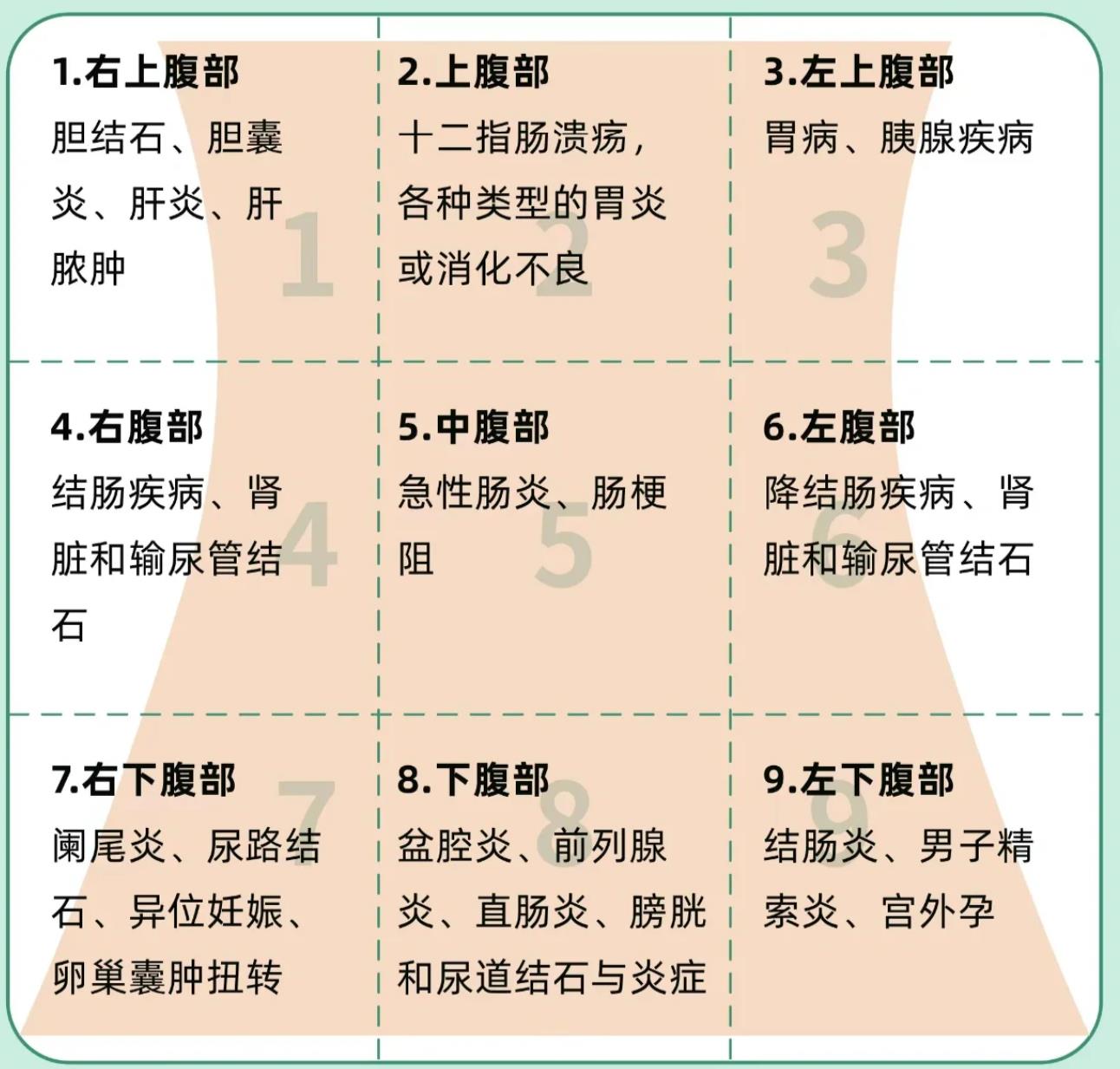 女性身体器官疼痛对照表