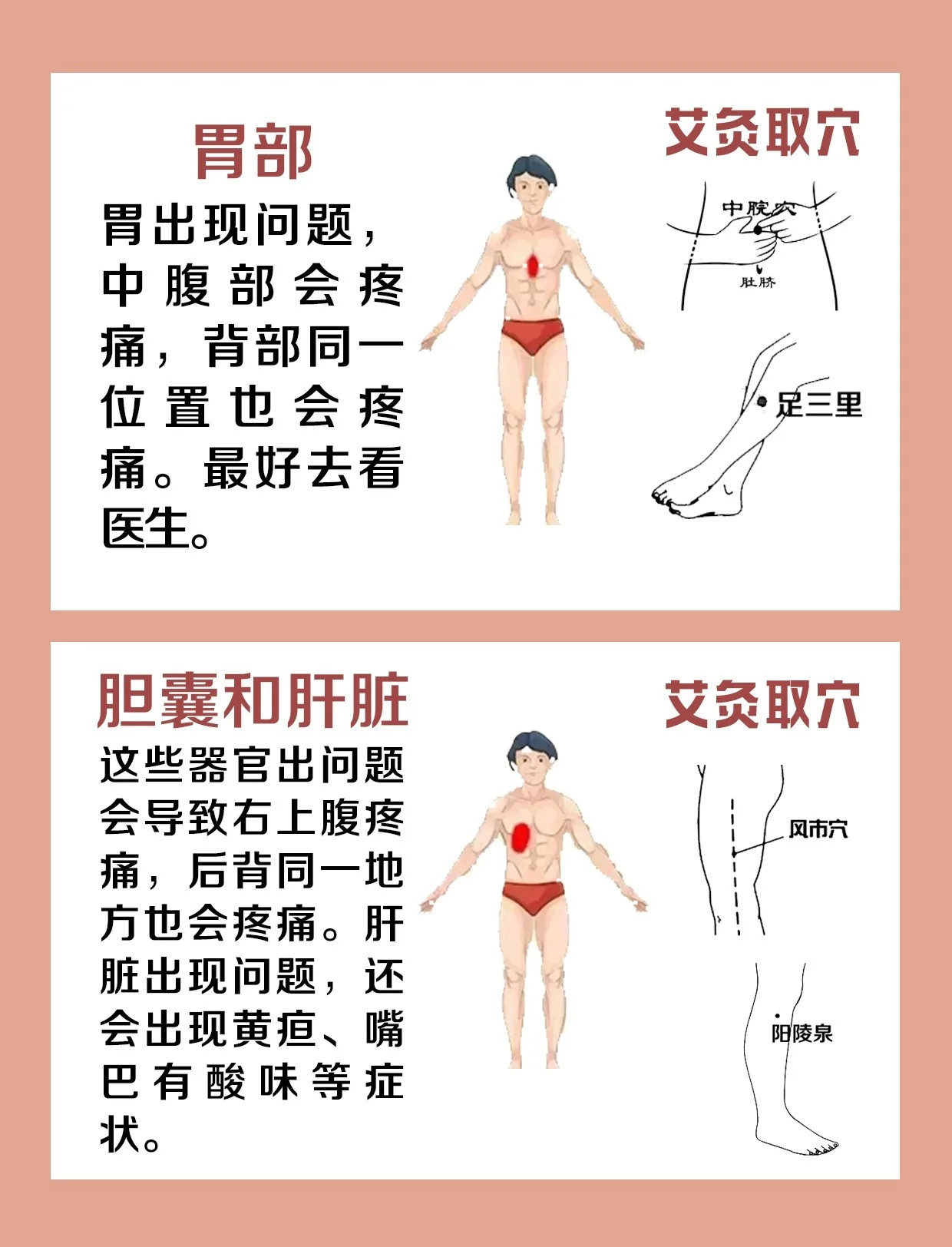 女性身体器官疼痛对照表