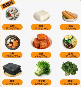 二十大高嘌呤食物排名