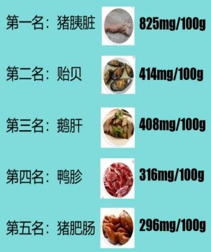 十大高嘌呤肉类排行榜