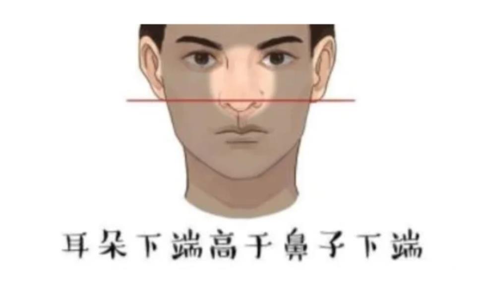 好命的耳朵图片大全