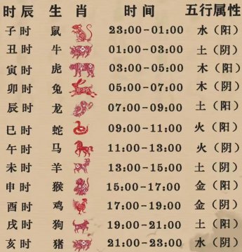 出生时辰与时间对照表