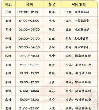 十二时辰时间对照表