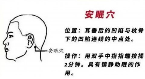 安眠穴放大图的准确位置图