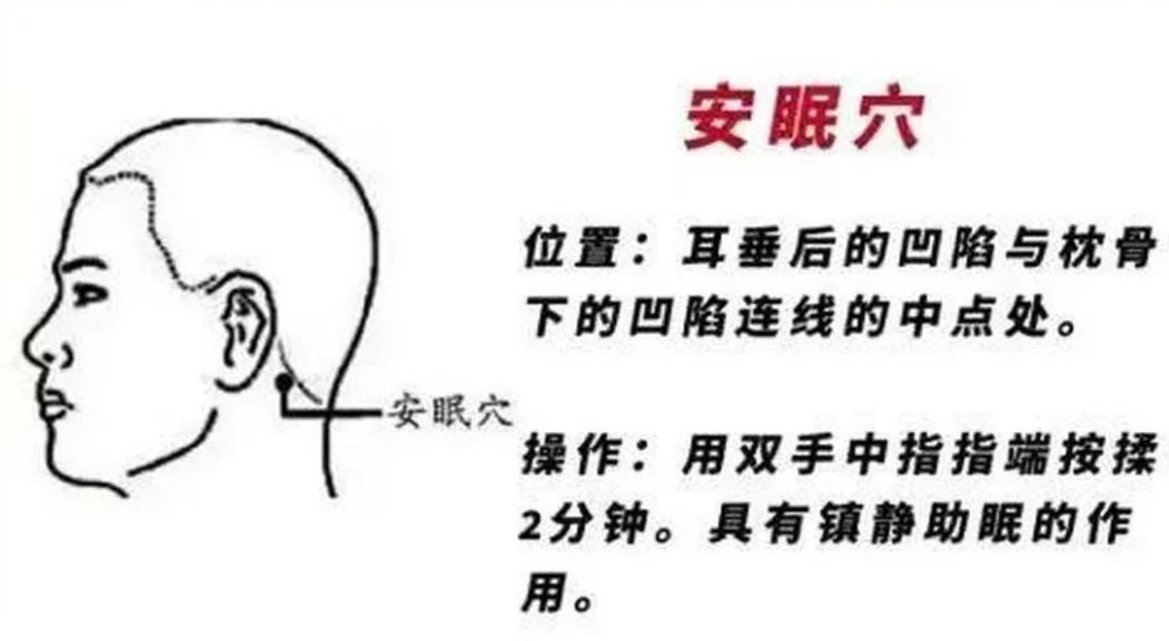 安眠穴放大图的准确位置图