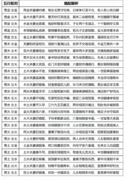 正缘年龄对照表