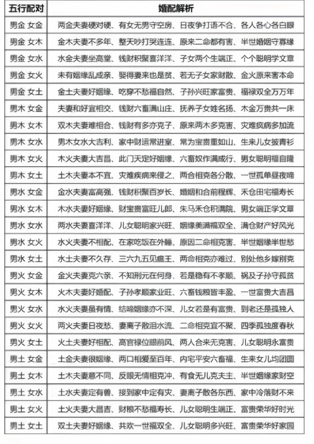 正缘年龄对照表