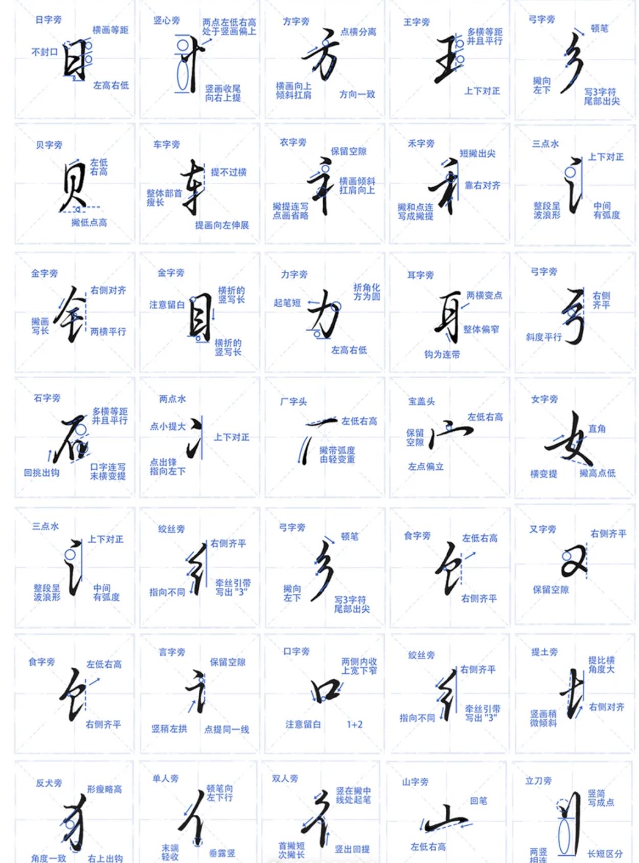 行楷必背24字根