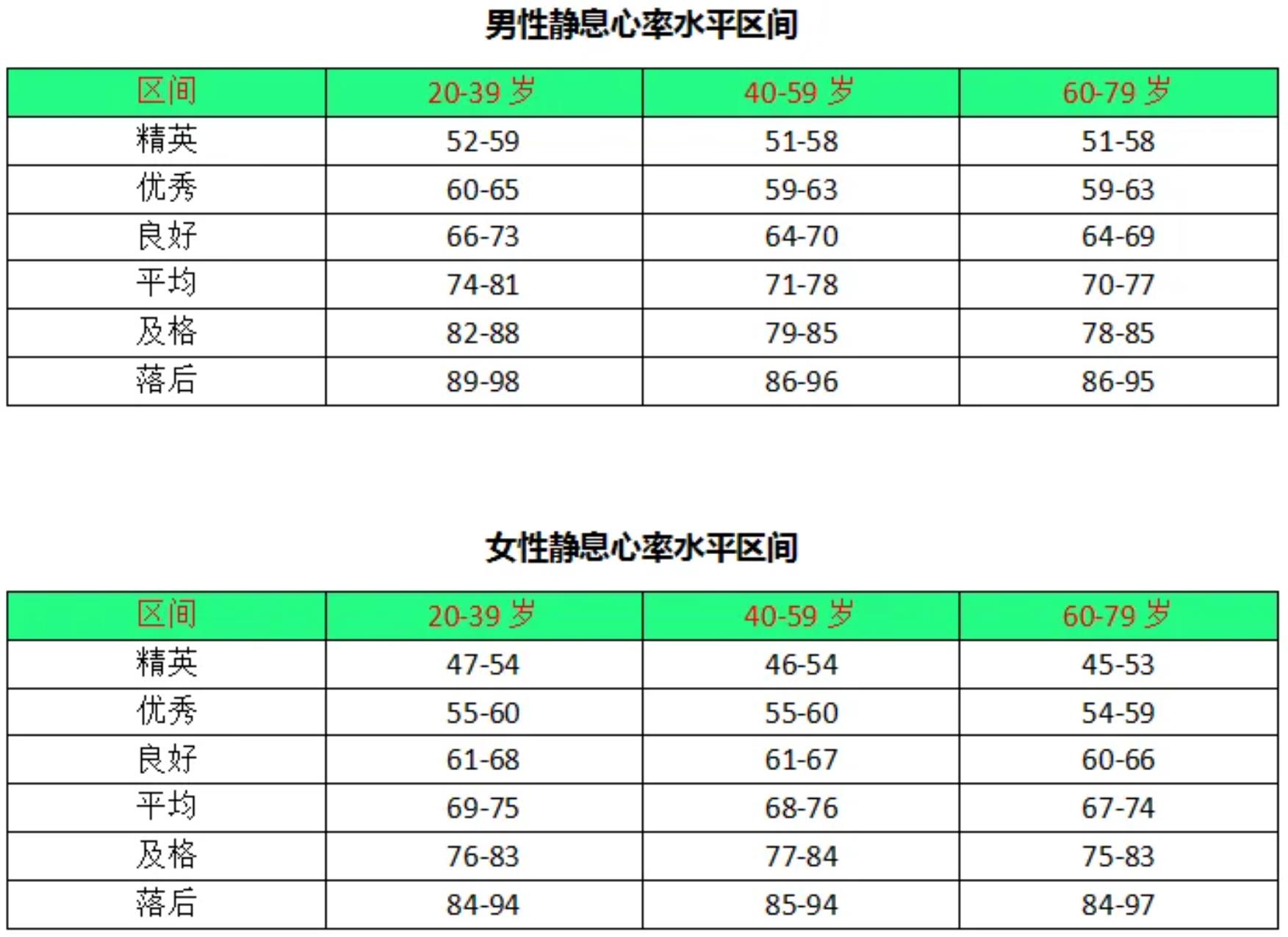 55岁心率对照表是什么