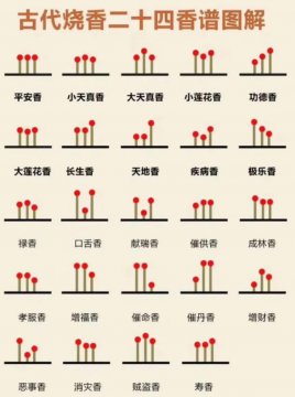 香火图谱大全