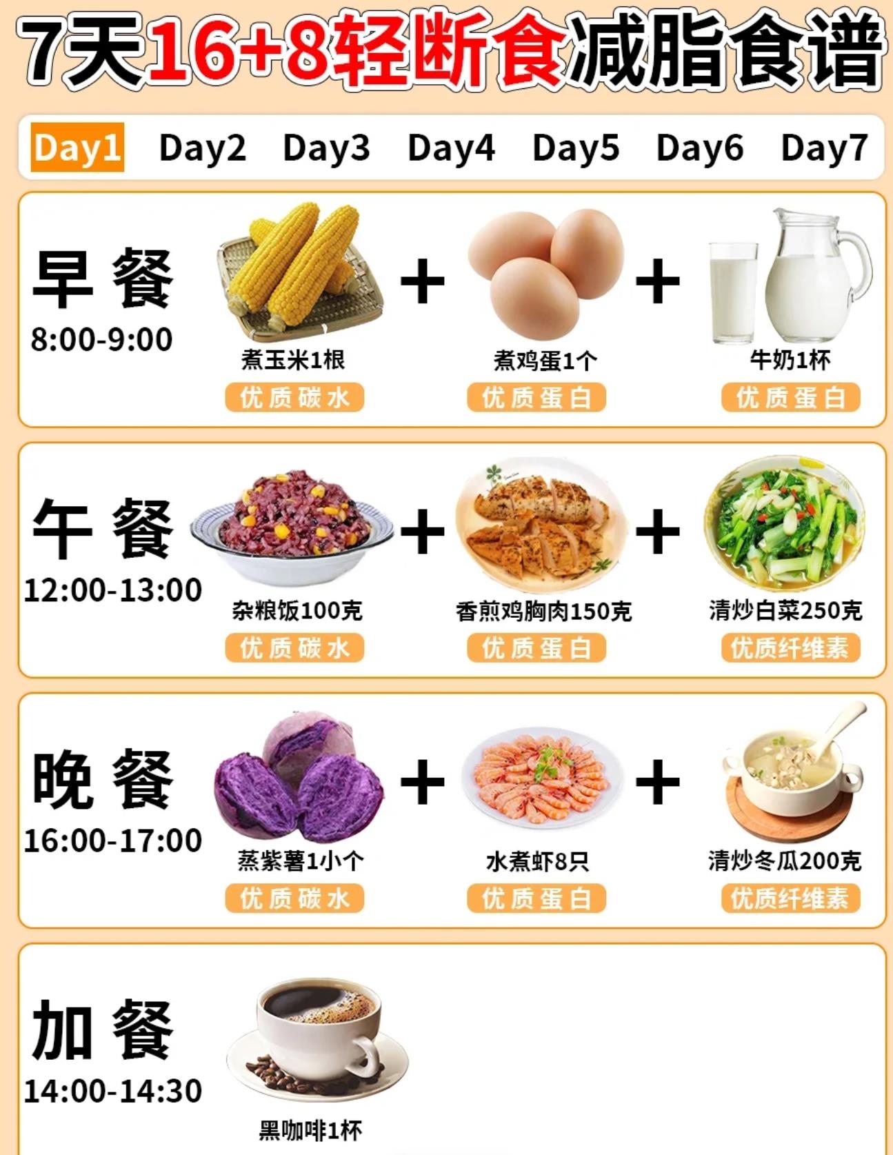 七天轻断食食谱一览表