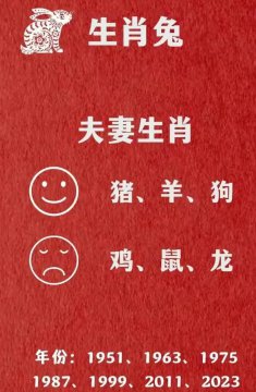 夫妻缘分算命表