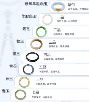 和田玉颜色等级价格表
