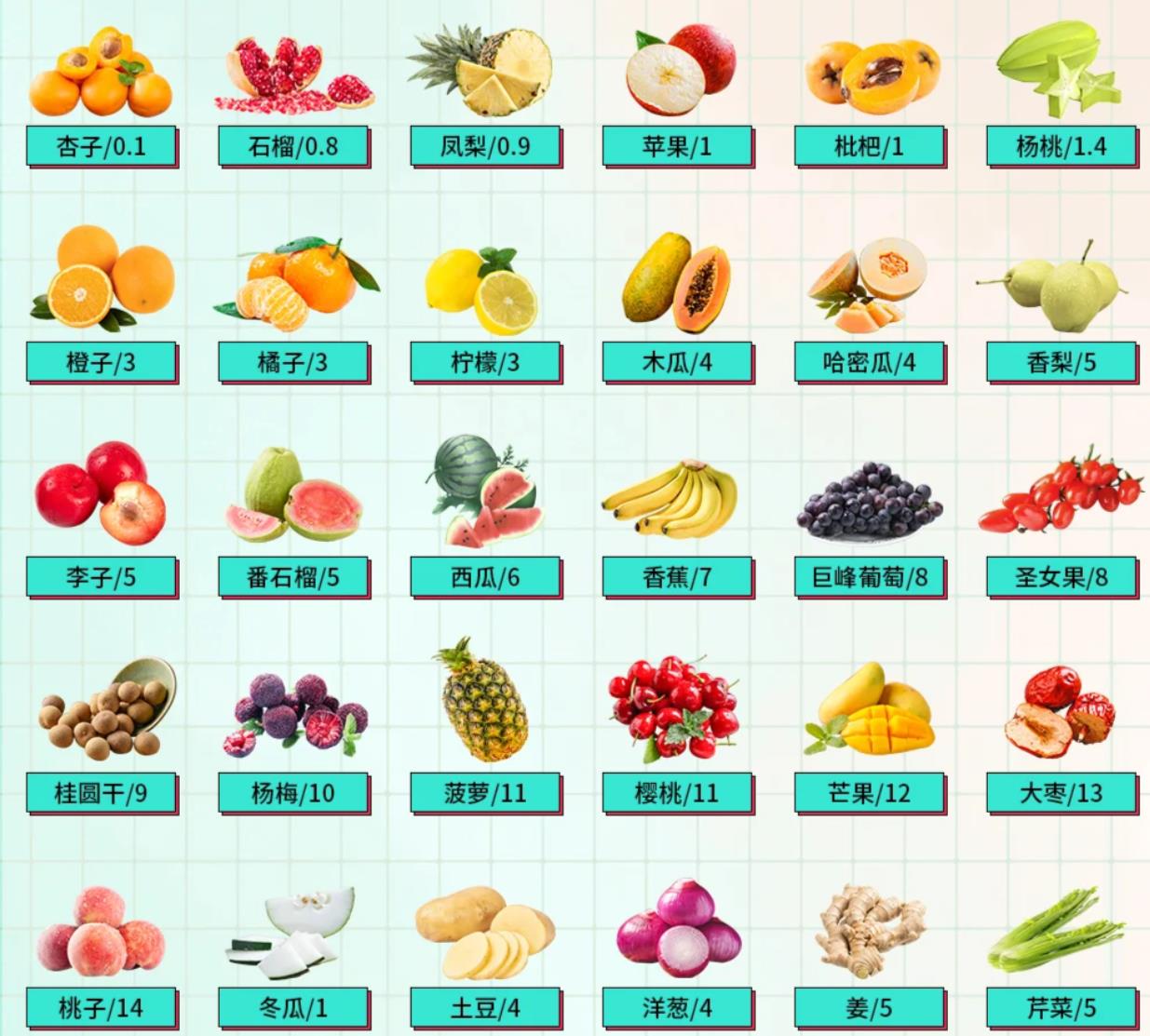 水果的嘌呤含量排行