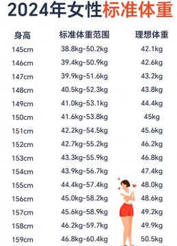 一张图了解女性bmi
