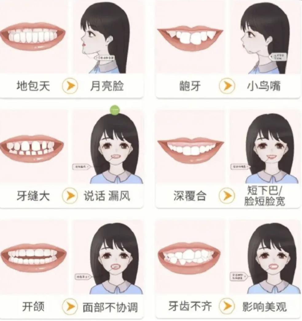整牙的最佳年龄
