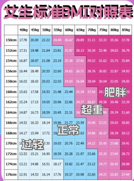 女性bmi图