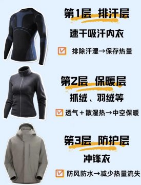 三层穿衣法则是什么