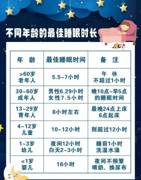 60-70岁睡眠最佳时间是什么