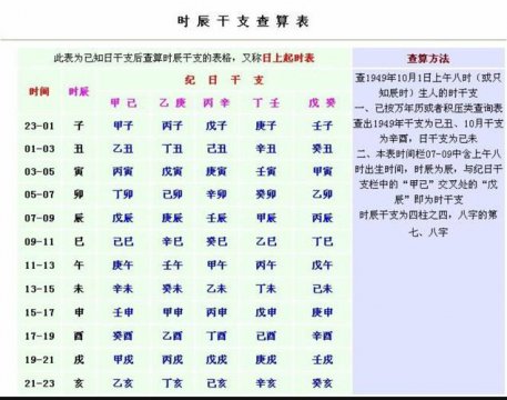 大运时间对照表