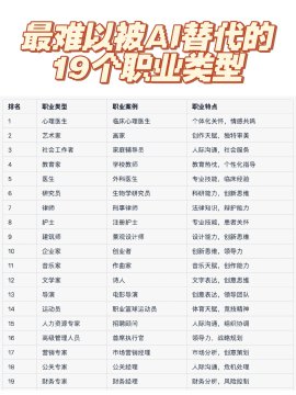 不容易被ai取代的职业有哪些