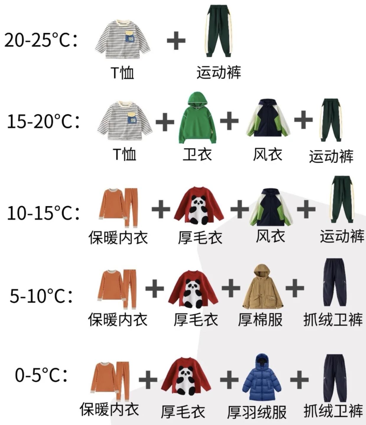 保暖的冬装怎么搭