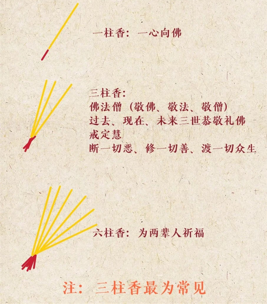 烧香几根最旺