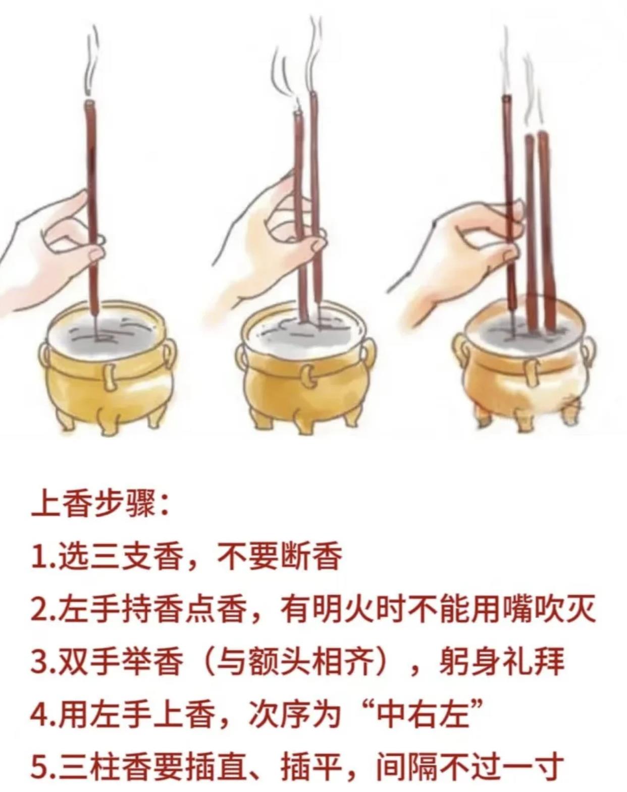 烧香图全解